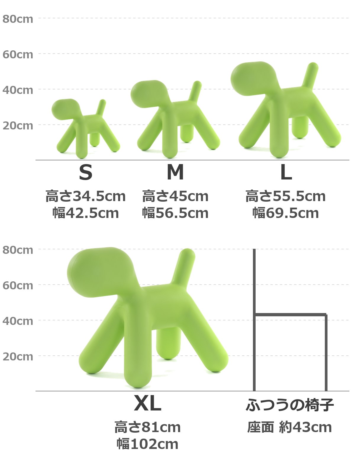 パピー4サイズと椅子の大きさくらべ