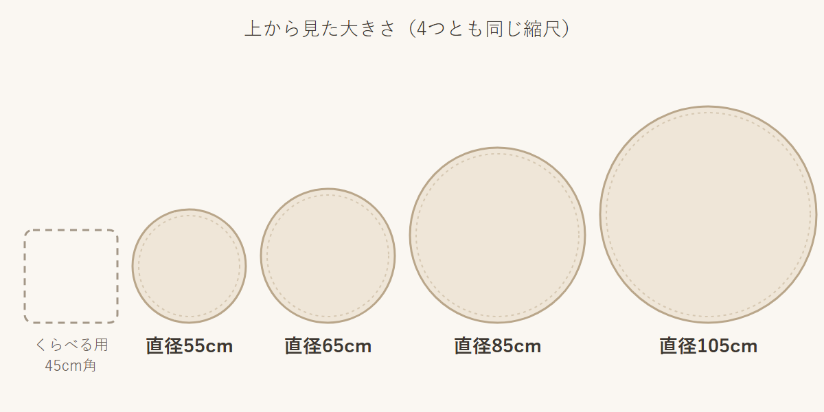 ラウンドクッションの大きさを上から見たところ。直径55・65・85・105cmの丸と、くらべる用の45cm角